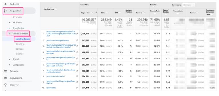 , Come monitorare i risultati della SEO con Google Analytics